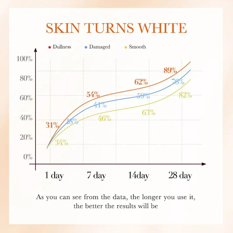 Vitamin C Hydrating Serum 5 functions Facial Moisturizing Repair Essence Facial Shrink Pores Brightning Korean SkinCare Products