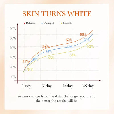 Vitamin C Hydrating Serum 5 functions Facial Moisturizing Repair Essence Facial Shrink Pores Brightning Korean SkinCare Products