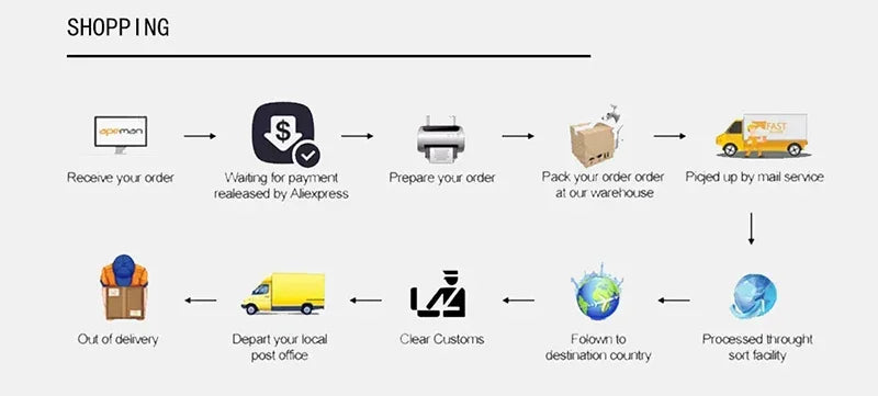 Designer Woman Chest Pack Retro Embroidery Belt Bag Coin Purse Luxury Lady Waist Bag Fashion Brand Shoulder Crossbody Chest Bags