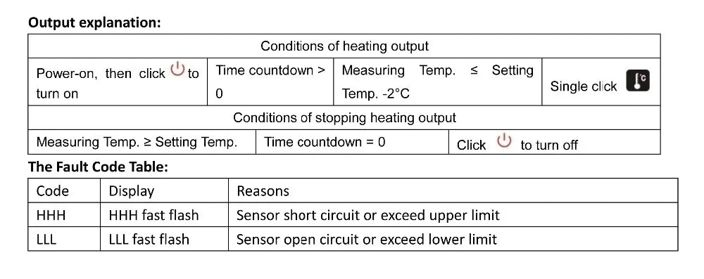 4.5KW 30A Infrared Heater Sauna Thermostat for Sauna Accessories Music Bluetooth Controller Lamp, Fan, AUX Switch