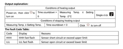 4.5KW 30A Infrared Heater Sauna Thermostat for Sauna Accessories Music Bluetooth Controller Lamp, Fan, AUX Switch