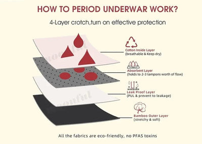 Bamboo Menstrual Panties for Women 4 Layer Absorbent Period Underwear Lace Bikini Leak Proof Culotte Menstruelle