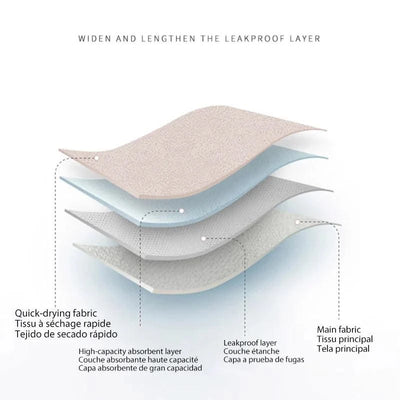 Women Menstrual Period Panties Underwear 4 Layers Plus Size Heavy Flow Absorbency Leakproof Physiological Sanitary Lingerie