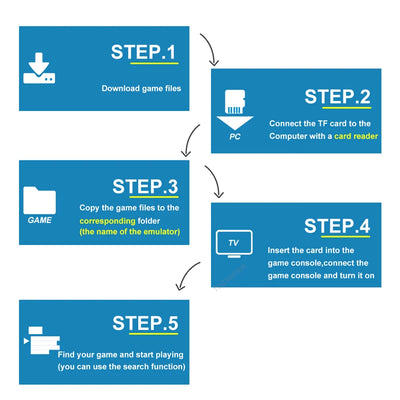 Video Games Console M8 GameStick Retro Handheld Game Player 2.4G Dual 40000 game Wireless Controller For Dropshiopping Xmas Gift