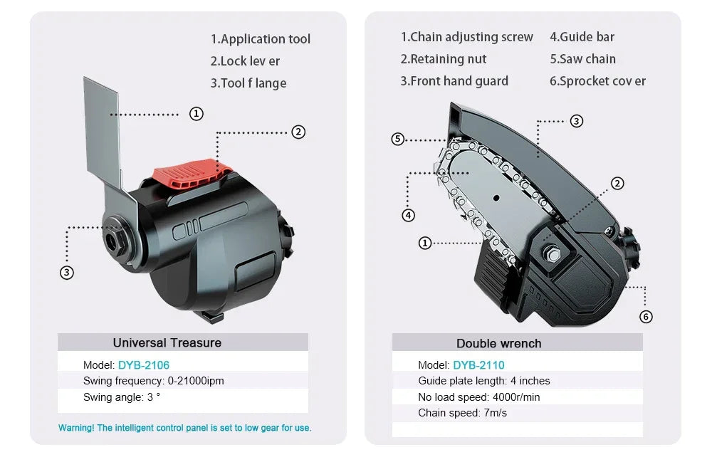 Brushless Electric Treasure Multitool Tools Screwdriver Wrench Impact Drill Polisher Reciprocating Saw Polisher Power Accessory