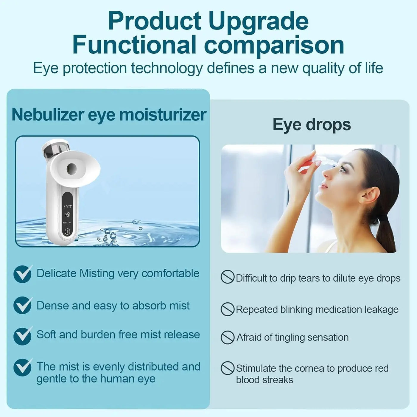 Heated Nano Mist Eye Sprayer Electric Facial Steamer Device Portable Eye Face Moisturizer Massager Eye Drops Tool for Dry Eye