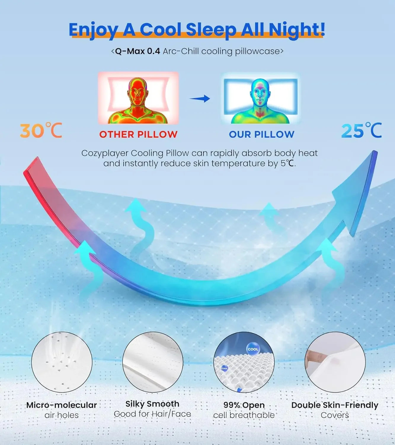 Ergonomic Contour Memory Foam Pillows Ultra Pain Relief Cooling Pillow for Neck Support Adjustable Cervical Pillow Cozy Sleeping