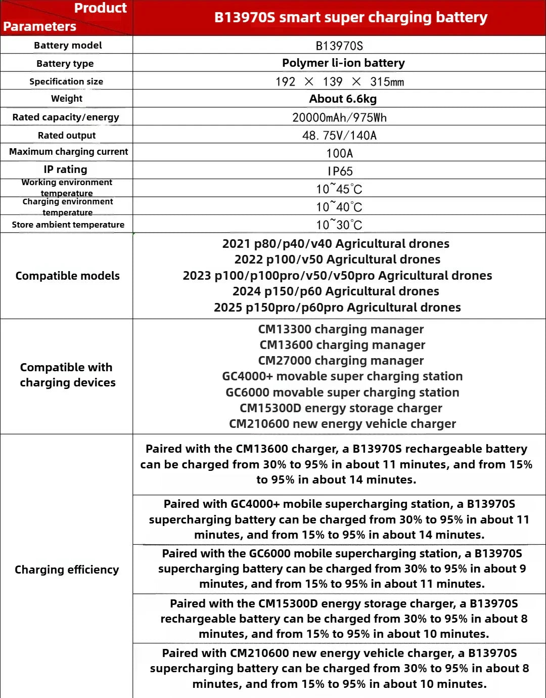 B13970S Battery 20000mAh 975Wh IP65 for P40 P80 V40 V50Pro P100Pro Agriculture Drone B13970S Battery