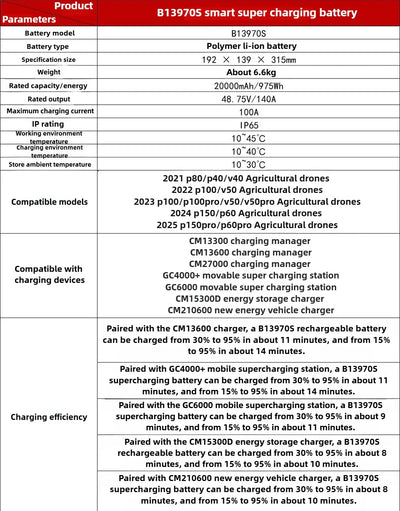 B13970S Battery 20000mAh 975Wh IP65 for P40 P80 V40 V50Pro P100Pro Agriculture Drone B13970S Battery