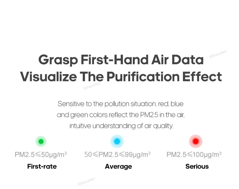 Home Electric Air Purifier With H13 HEPA Filter Desktop Air Cleaner Smoke Odor PM2.5 Particulate Matter Adsorption Filtration