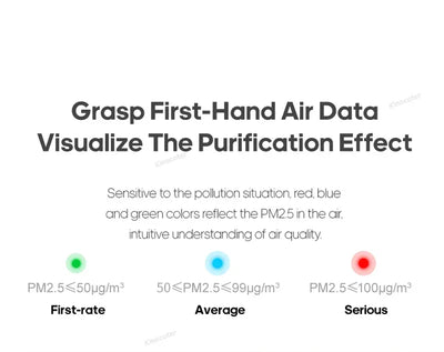 Home Electric Air Purifier With H13 HEPA Filter Desktop Air Cleaner Smoke Odor PM2.5 Particulate Matter Adsorption Filtration