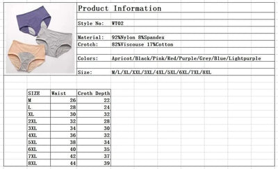 Leak Proof Menstrual Panties for Women, L-8XL Plus Size Cotton Underwear with Waterproof and Breathable Design for Periods