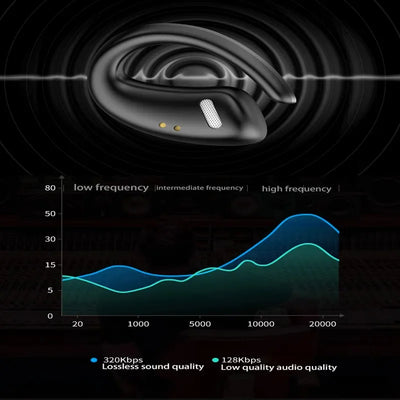 Wireless Earbuds, Bluetooth 5.3 Earbuds Stereo Bass, in-Ear Noise Cancelling Mic, Earphones IP7 Waterproof Sports, 40H Playback.