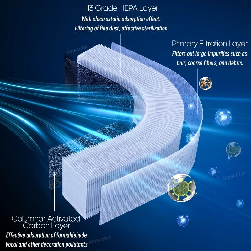 Home Electric Air Purifier With H13 HEPA Filter Desktop Air Cleaner Smoke Odor PM2.5 Particulate Matter Adsorption Filtration