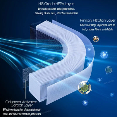 Home Electric Air Purifier With H13 HEPA Filter Desktop Air Cleaner Smoke Odor PM2.5 Particulate Matter Adsorption Filtration