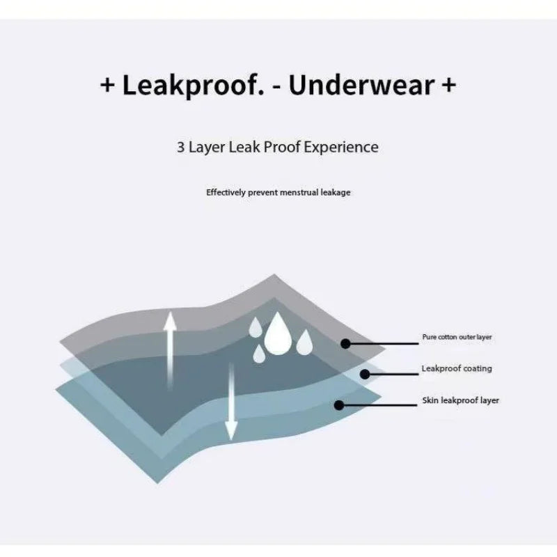 1PCS Cotton Leak Proof Menstrual Panties Women Physiological Period Lace Underwear Breathable Elasticity Sexy Breifs