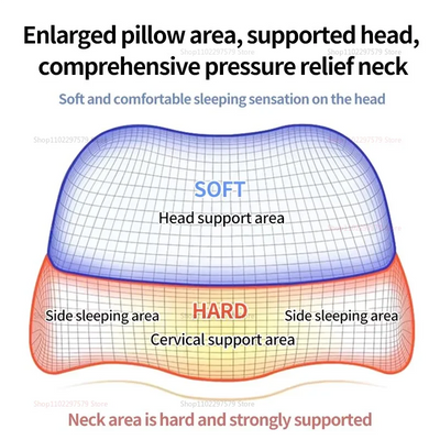 2025 Cervical Pillow Memory Foam Contour Pillow Side Sleeper Bed Pillow Ergonomic Orthopedic Neck Support Pillow for Pain Relief