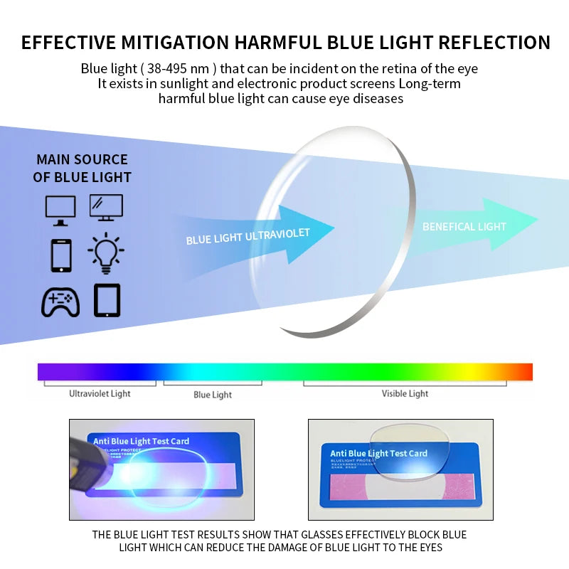 Blue Light Blocking Computer Readers Stylish Durable TR90 Thin Frame Fit Medium To Big Face for Men Women