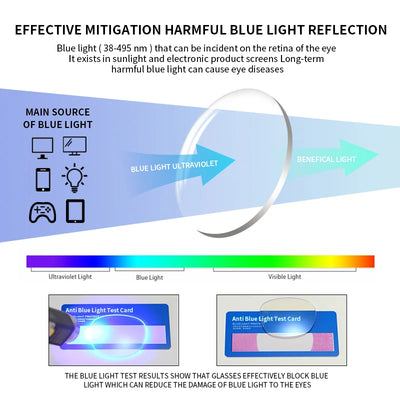 Blue Light Blocking Computer Readers Stylish Durable TR90 Thin Frame Fit Medium To Big Face for Men Women