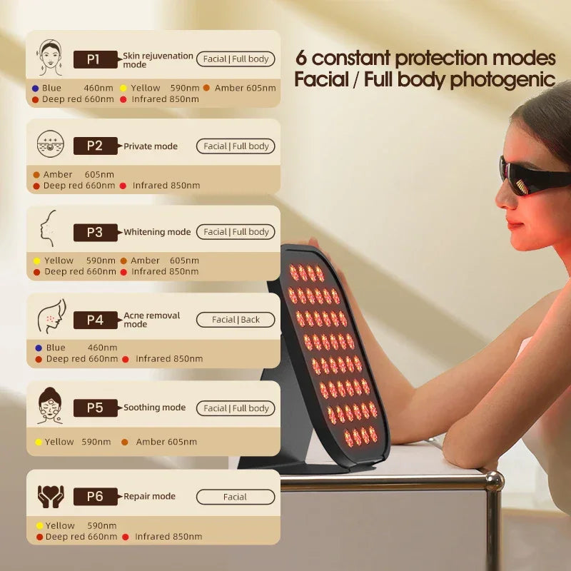 LED Red Light Therapy Panel for Face & Body