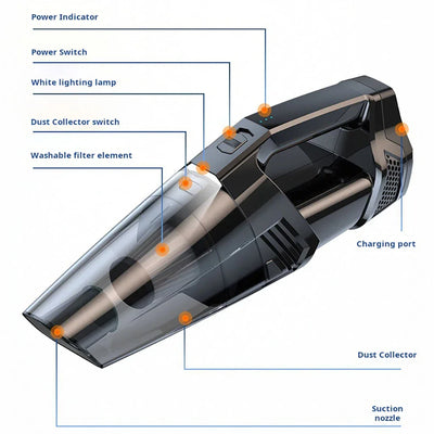 Car Vacuum Cleaner Portable Wet And Dry dual-use Powerful High Suction Handheld Wireless Vaccum Cleaners For Car Upholstery