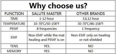 Full Size Amethyst Tourmaline PEMF Infrared Mats With Crystal Sauna Effect FIR Therapy Heating Carpet