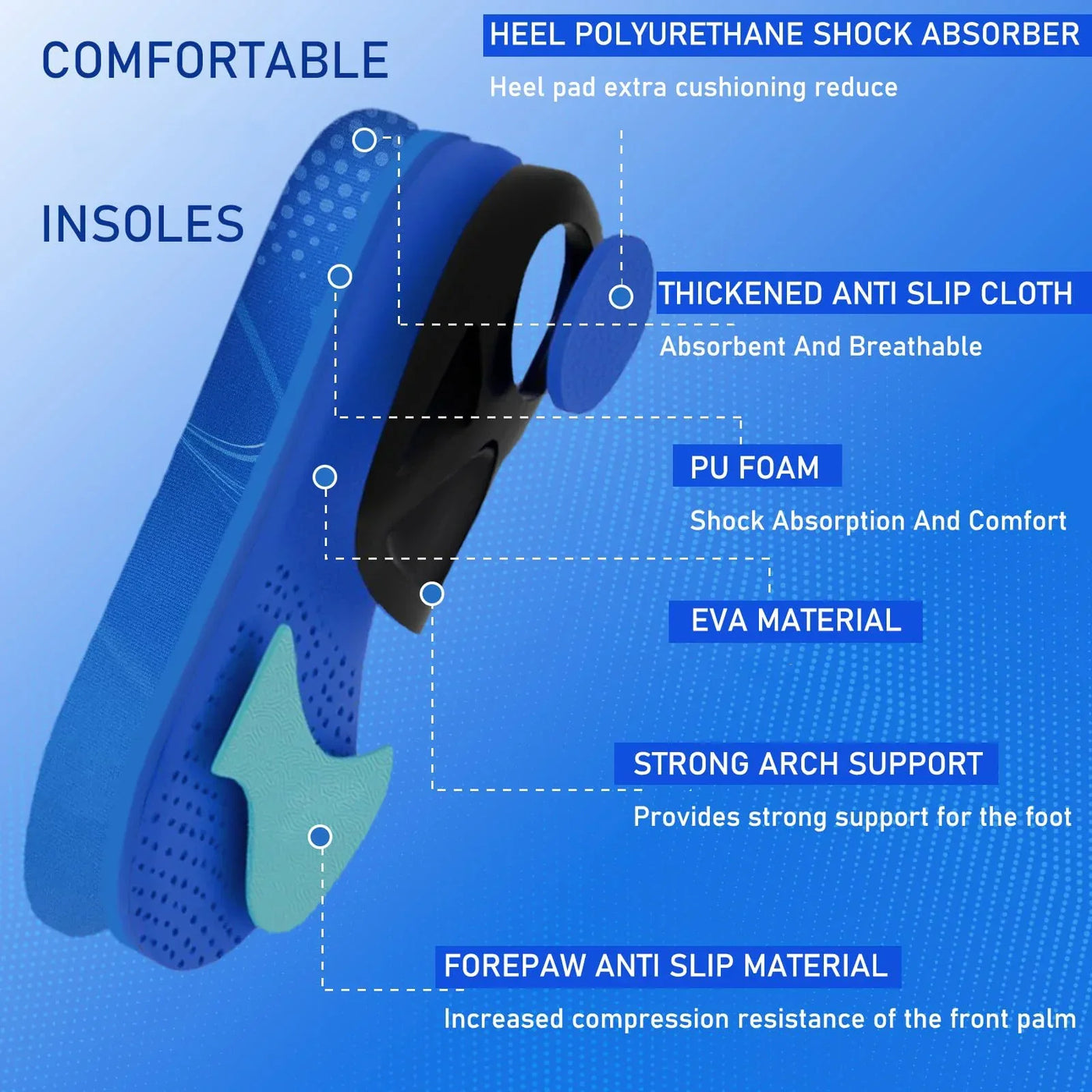 Flat Feet Insoles, Arch Support with Deep Heel Cup & Shock Absorption - Relieve Plantar Fasciitis, Pronation, Ankle Pain