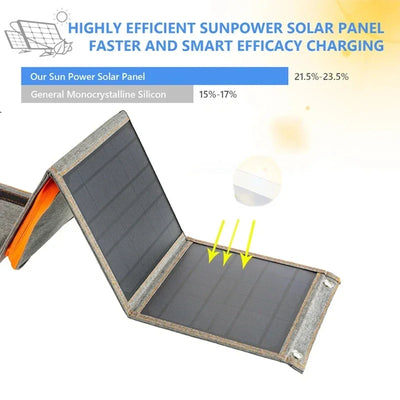15W 20W 30W Portable Foldable 5V Solar Panel Waterproof for Cell Phone Power Bank Battery Charger Outdoor Camping