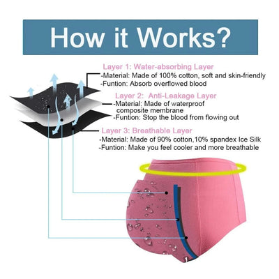 Leak Proof Menstrual Panties Women