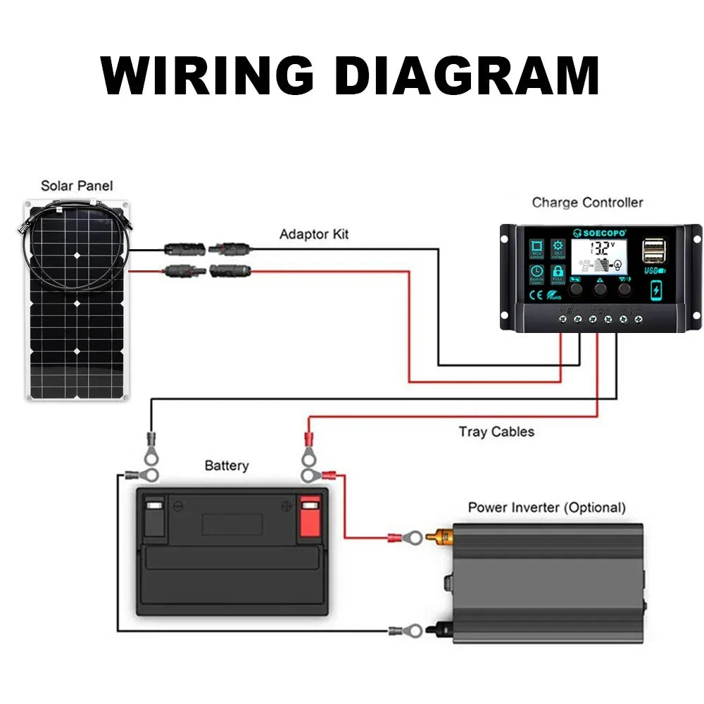 Portable 2500W Solar Panel Kit for Camping - Camper Accessories with 5V1.5A USB, Compact Solar Kit with 10A - 100A Controller