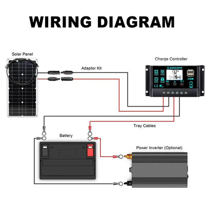 Portable 2500W Solar Panel Kit for Camping - Camper Accessories with 5V1.5A USB, Compact Solar Kit with 10A - 100A Controller