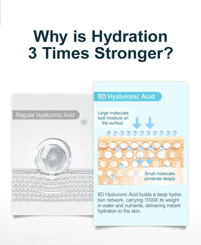 Hyaluronic Acid Face Serum Moisturizing Smoothing Reduces Dryness Fine Lines Hydrating Facial Essence Korean Skin Care