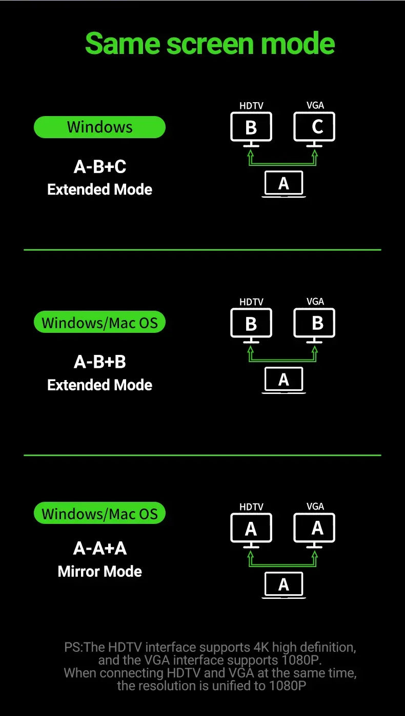 9in1 Wireless Charging Dock Multifunctional Docking Station with Wireless Charger Type C USB Hub for Phone/Pad/Laptop Expansion