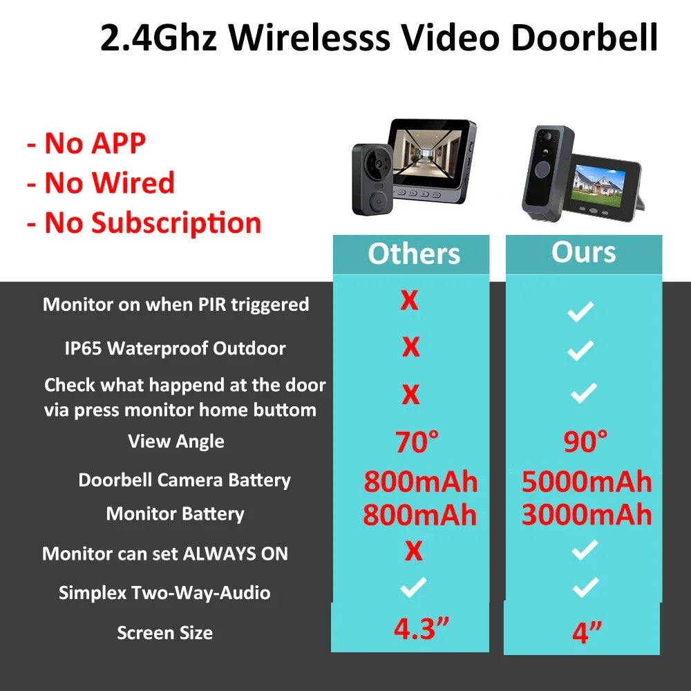 2.4G Wireless Audio Video Outdoor Waterproof Battery Powered Doorbell PIR Night Vision Camera with 4" Monitor APP NOT Required