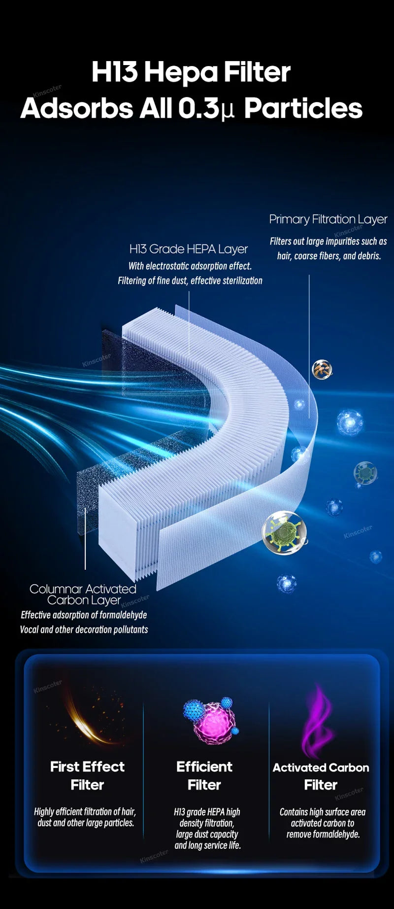 Home Electric Air Purifier With H13 HEPA Filter Desktop Air Cleaner Smoke Odor PM2.5 Particulate Matter Adsorption Filtration