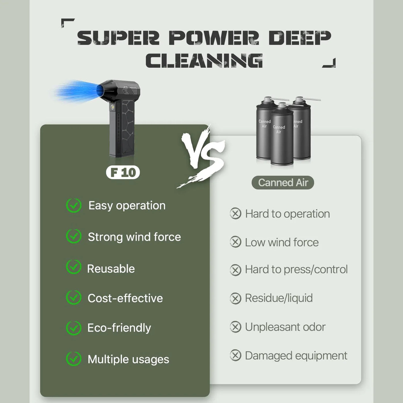 Compressed Air Duster Mini Blower Turbo Fan Cordless Electric air Duster for Keyboard PC Cleaning,No Canned for Home and Car