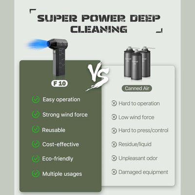 Compressed Air Duster Mini Blower Turbo Fan Cordless Electric air Duster for Keyboard PC Cleaning,No Canned for Home and Car