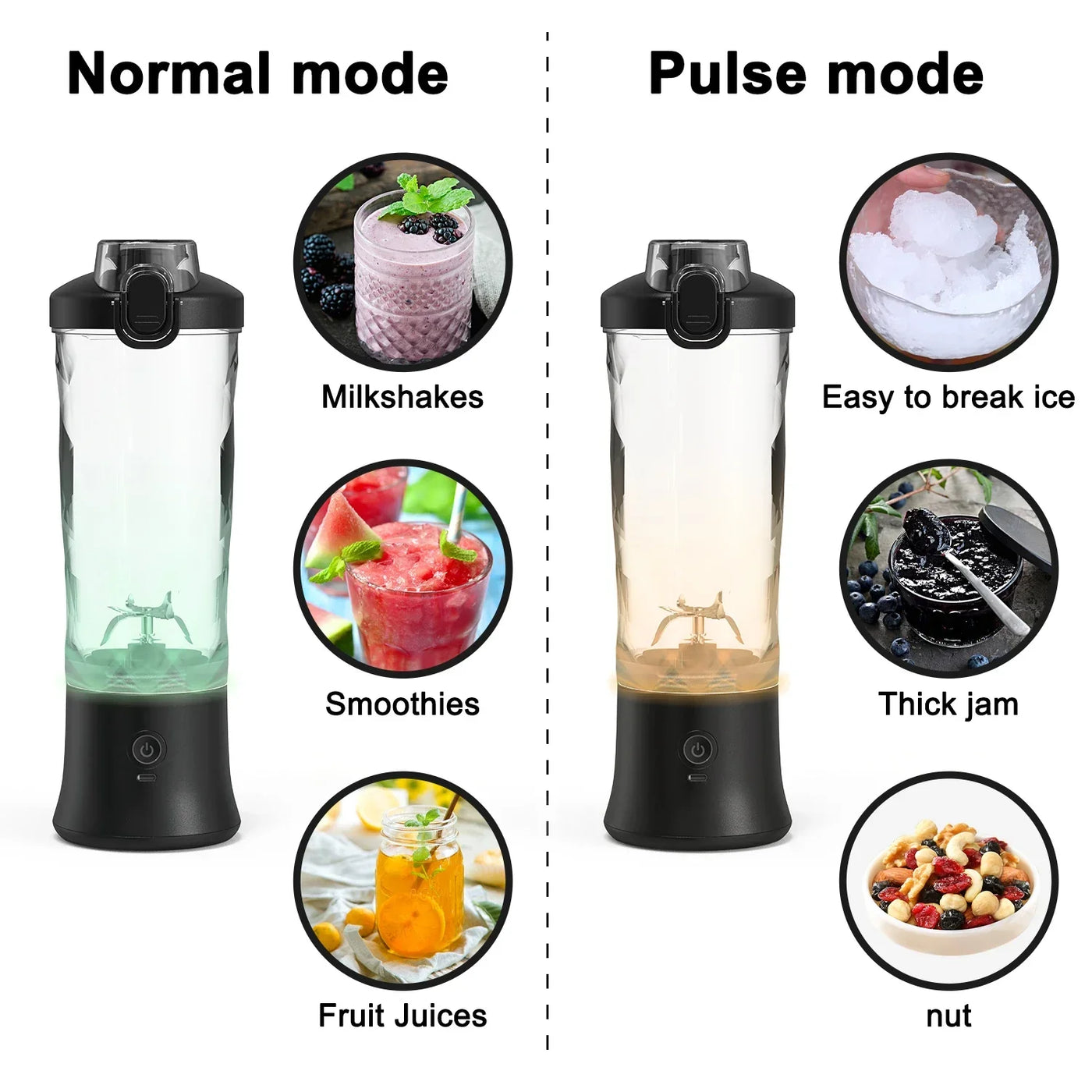 Portable Blender, Cordless, 18oz. Vessel, Personal Blender-for Shakes & Smoothies, BPA Free, Leakproof-Lid  USB-C Rechargeable