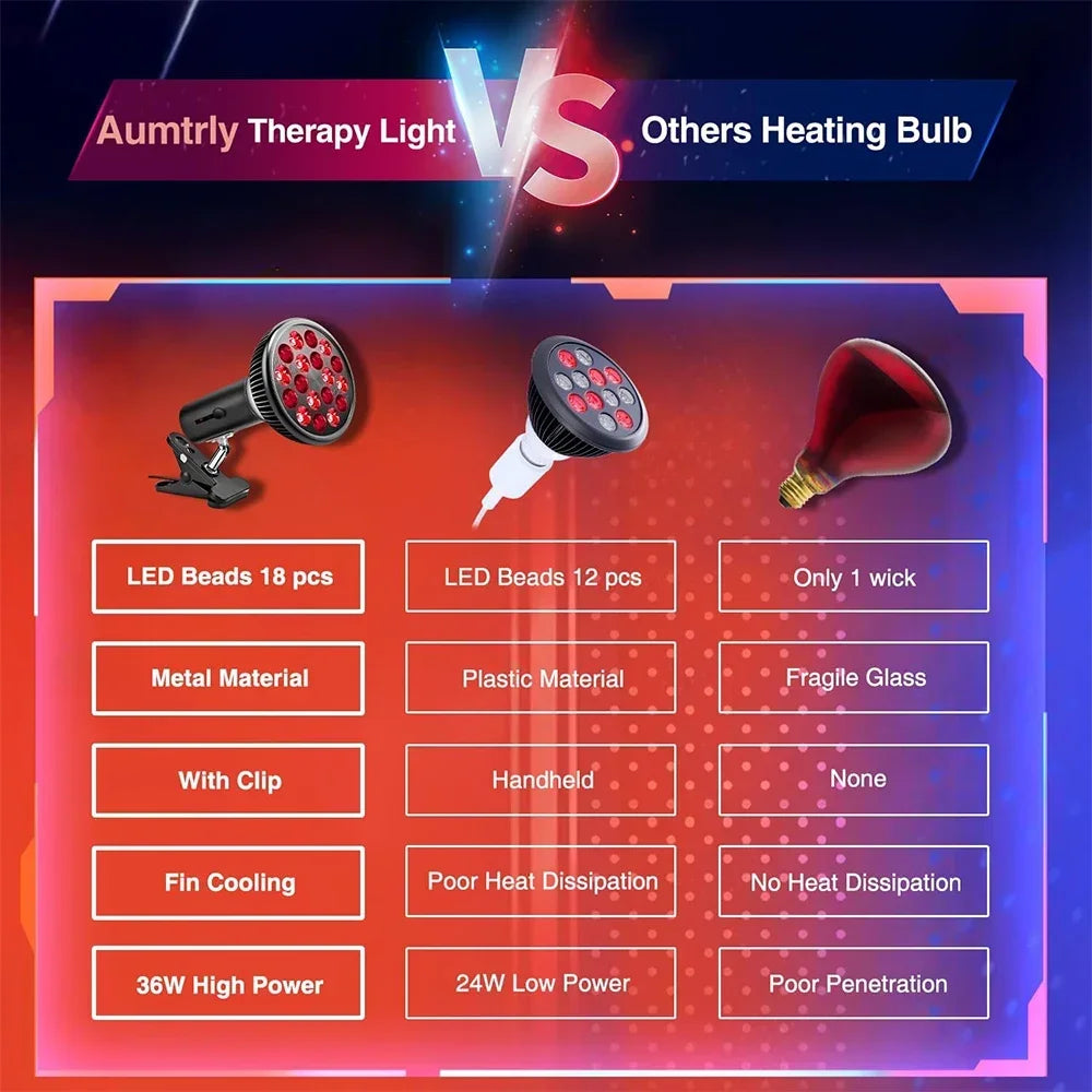Red Light Therapy Lamp for Face 54W 660nm & 850nm Infrared Light Therapy Device for Muscle Joint Pain Relief Skin Health Tools