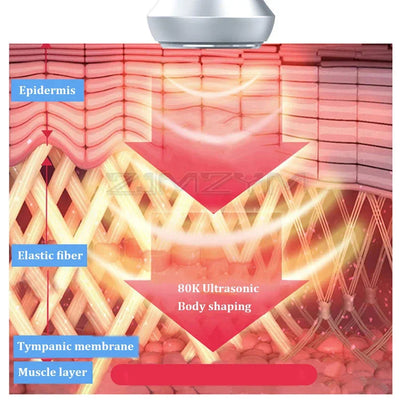 80K Cavitation Radio Frequency Body Slimming System Ultrasonic Machine RF Facial Skin Tightening Fat Burning Cellulite massager