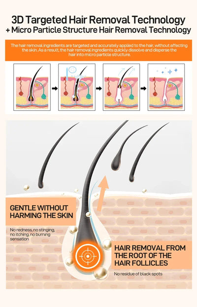 Hair Removal Cream for Ladies Women Depilation Cream Pain Without Underarm Lip Hair Wax Skin Care Facial Hair Removal Cream tool