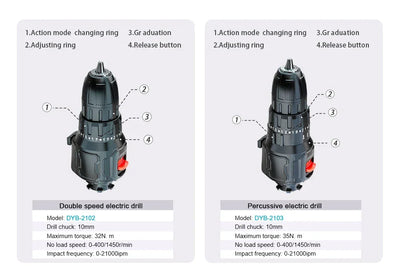 Brushless Electric Treasure Multitool Tools Screwdriver Wrench Impact Drill Polisher Reciprocating Saw Polisher Power Accessory