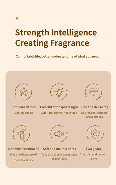 Car Aromatherapy Diffuser Humidifier with LED Light  Auto Air Purifier and Aroma Air Freshener for Car