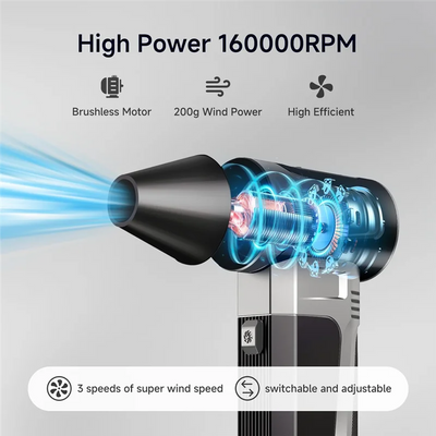 B82B-Compressed Air Dusters 	 Turbo Jet Blower Turbo Jet Blower, Cordless Turbo Super Power Air Duster