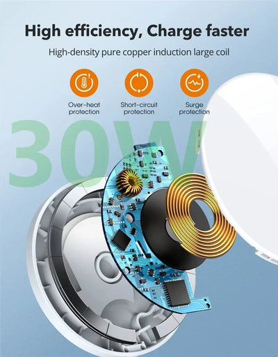 Magnetic Wireless Charger Fast Charging Pad Stand for iPhone 16 15 14 13 12Pro Max Airpods PD USB A Phone Chargers Dock Station