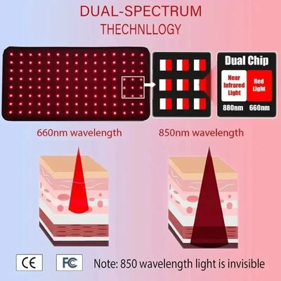 Red Light Belt 660nm&850nm Infrared Light Therapy Pad for Body Fatigue Deep Therapy for Back Knee Hands Feet Relief
