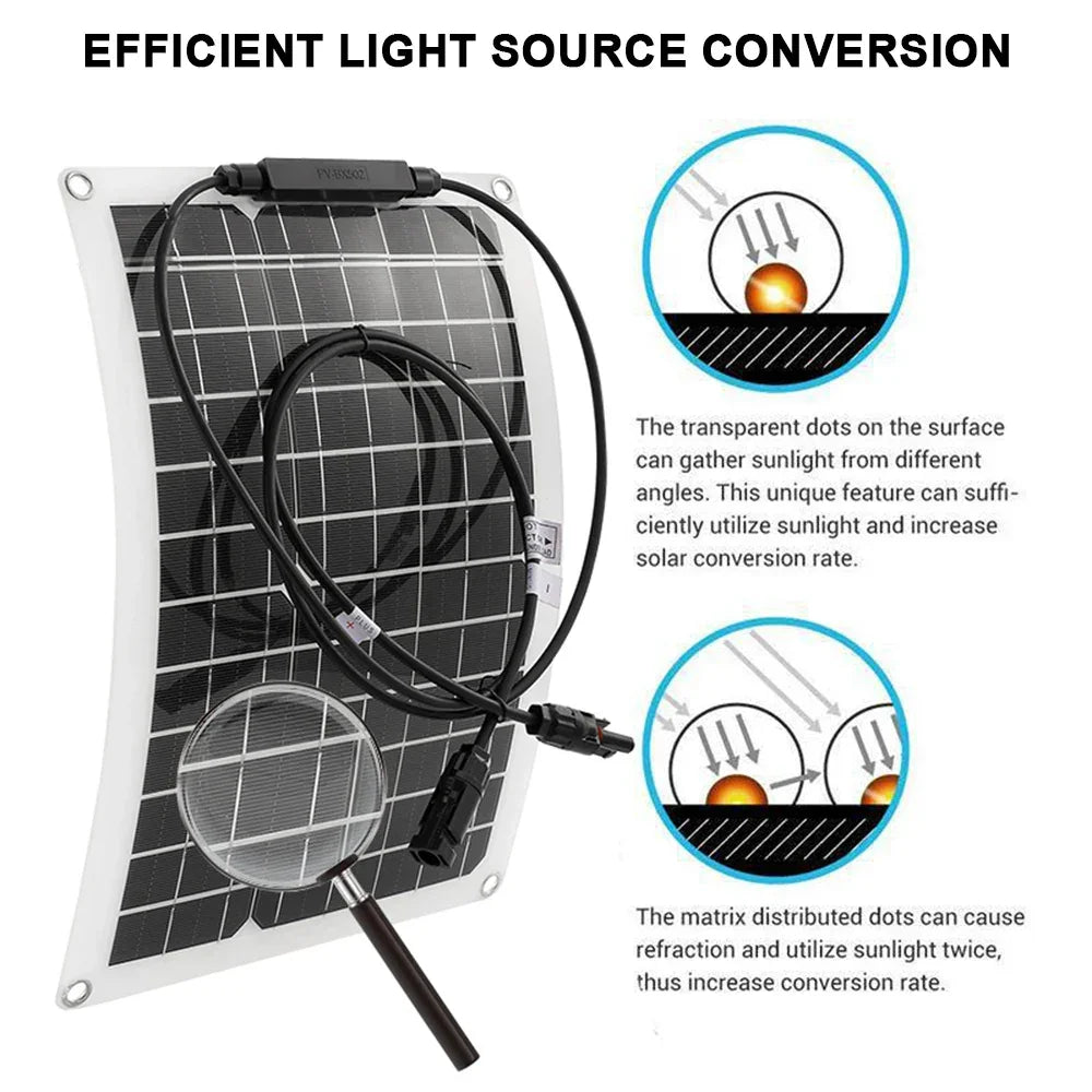 Portable 2500W Solar Panel Kit for Camping - Camper Accessories with 5V1.5A USB, Compact Solar Kit with 10A - 100A Controller
