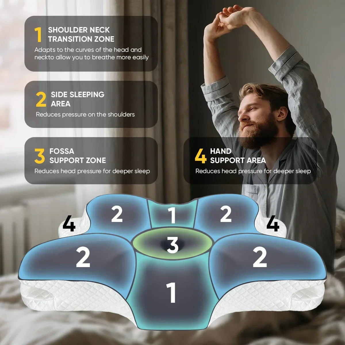 Cervical Pillow for Neck Support Ergonomic Pain Relief Pillow Cozy Sleeping Contour Bed Pillow for Side Back Stomach Sleeper