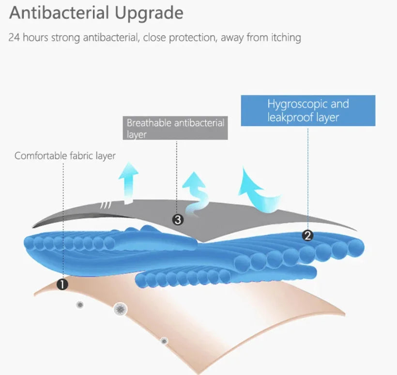 Plus Size Leak Proof Menstrual Panties Women Underwear Period Cotton Pregnancy Waterproof Briefs Physiological Breathable Pants