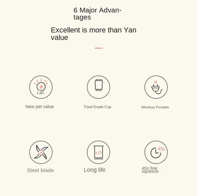 Portable Blender USB Rechargeable Mini Juicer Blender Household  Mixer Machine For Juices Shakes And Smoothies Juice Extractor